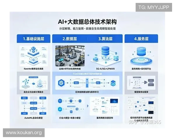 博奥体育技术创新应用：AI、大数据在体育赛事中的实际应用与未来展望